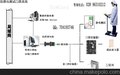 ESD防静电门禁系统（成都）