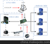 供应信诺泰克眼镜框绕圈机控制系统V2.0版 高速高精度