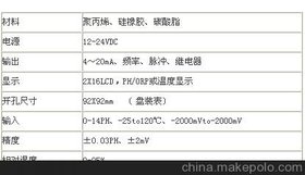 (yng)һ(j)(gu)GF3-8750 PH/ORP׃