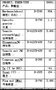 广东供应诺誉化工/58881耐低温的TPU