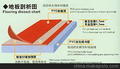 篮球运动地板直销