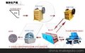 四川砂石生产线设备/石料生产线/制砂生产线