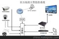 视频监控系统