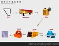 圣特20吨/时产 制砂全套设备 石英砂生产线