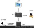 供应JH-JY选矿自动加药机系统