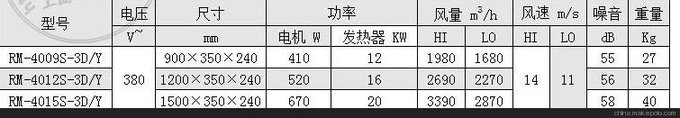 供應西奧多RM-1215S-3D/Y3G風(fēng)幕機西奧多1.5米電加熱圖片