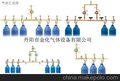 金化牌气体汇流排。5400系列