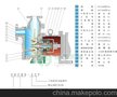 氟塑料自吸磁力泵（50ZMD-20F）（氟塑料泵，耐酸泵、盐酸泵）