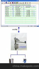 供应永源科技YY2000水文水雨情自动监控系统