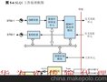 供应华为osn2500设备2路STM-4光接口板渠道销售