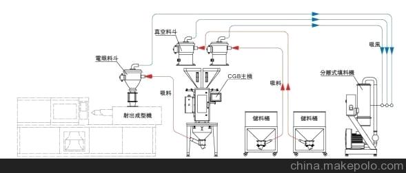 供應王牌秤重式塑料拌料機,塑料混料機設備生產商