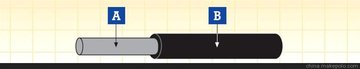 ӦEN 50382 µо޻׳ص EN 50306-2 DIN 5510-2 BS 6853 NF F 16-101׼ 