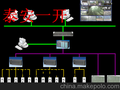 厂家供应矿井主要通风机远程自动集控系统