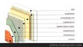 xps挤塑板薄抹灰外墙保温系统面砖饰面 建材公司厂家直销