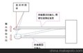 供应其他ZldS100测振动速度激光测距传感器