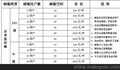 供应外贸企业邮箱 东莞外贸企业邮箱