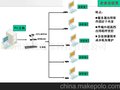 网络电脑终端机，一台电脑多人同时