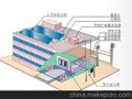 太阳能建筑一体化实训系统