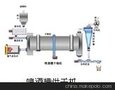 酒糟烘干机厂家幇你解决减少环境污染