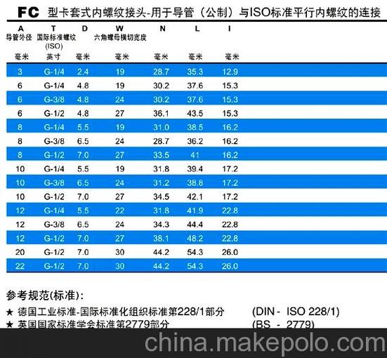 供應卡套式內螺紋接頭圖片