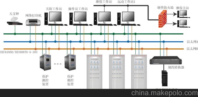 SE-900電力監(jiān)控系統(tǒng)圖片
