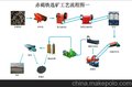  宏远赤褐铁选矿设备赤褐铁选矿价格最高原则