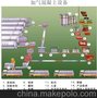 加气块设备2012最新报价/加气混凝土砌块生产线