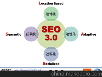 佛山seo培训课程_seo报价机构 网奇