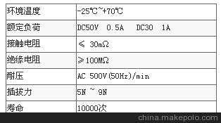 (yng)HJ-1303BͲβ_P(gun)Ͳ_P(gun)Ҏ(gu)