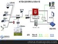 电子围栏 上海电子围栏 电子围栏价格 电子围栏方案