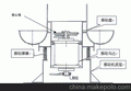 振动研磨机,三次元振动抛光机工作原理