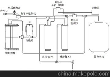 ِ˹Sartorius ͷB͸ˮϵy(tng)arium advance