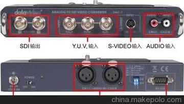 DAC-7