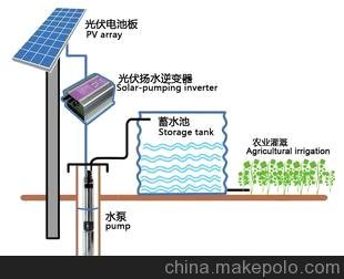 太陽(yáng)能提水，太陽(yáng)能交流水泵，太陽(yáng)能抽水機(jī)圖片