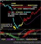 领路者：准确的期货行情分析软件下载 期货行情软件价格