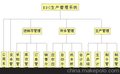 专业供应不限用户数的中小型车载企业ERP生产管理软件