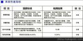 河南郑州A级不燃保温材料、墙体保温材料