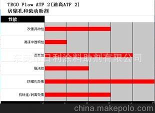 TEGO ATF 2(迪高ATF 2),涂料流平剂,涂料平滑剂,涂料助剂