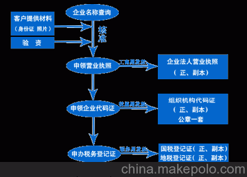 龙岗中心,大运新城,横岗,布吉无资金无地址注册记账